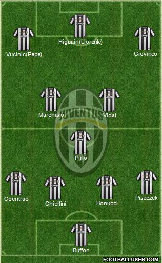 Juventus Formation 2013