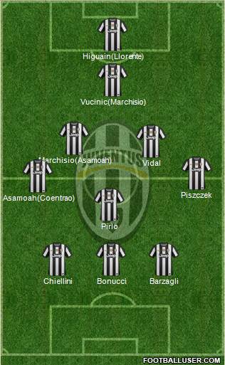Juventus Formation 2013