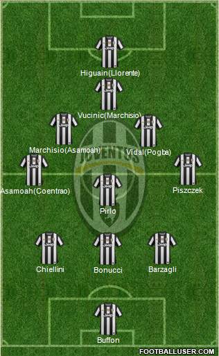 Juventus Formation 2013