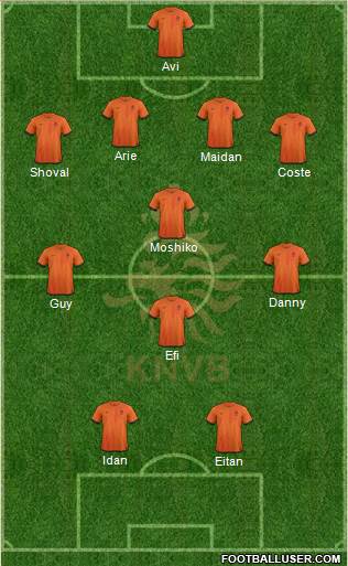 Holland Formation 2013