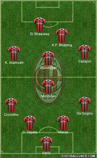 A.C. Milan Formation 2013