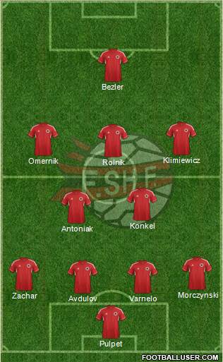 Albania Formation 2013