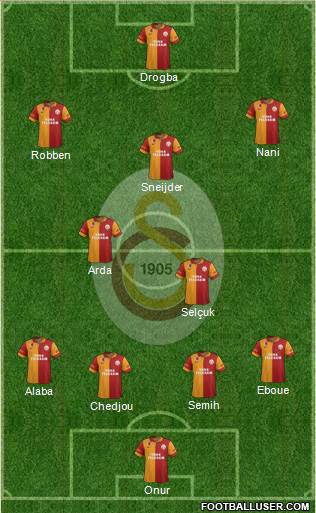 Galatasaray SK Formation 2013