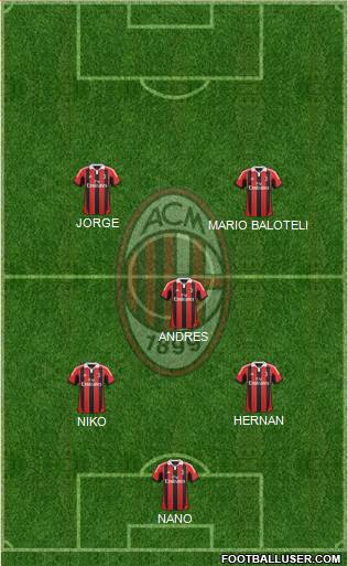 A.C. Milan Formation 2013
