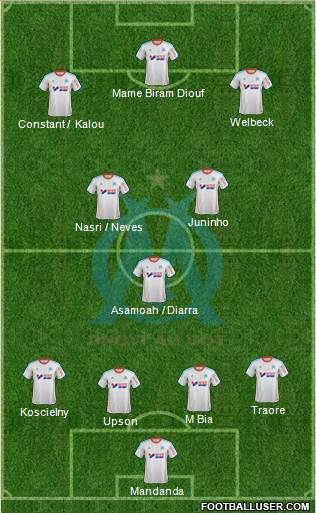 Olympique de Marseille Formation 2013