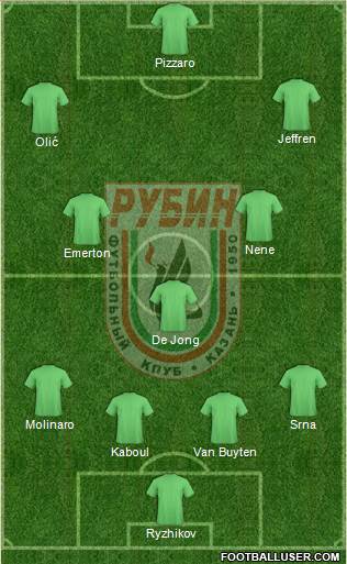 Rubin Kazan Formation 2013