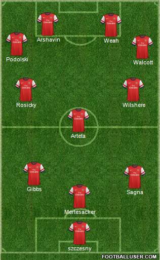 Arsenal Formation 2013