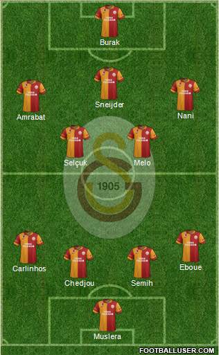 Galatasaray SK Formation 2013