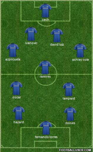 Chelsea Formation 2013