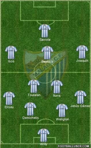 Málaga C.F., S.A.D. Formation 2013