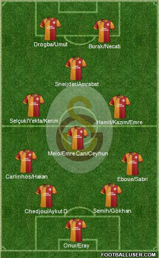Galatasaray SK Formation 2013