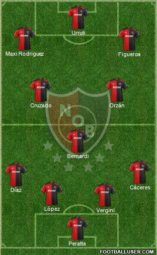 Newell's Old Boys Formation 2013