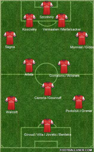 Arsenal Formation 2013