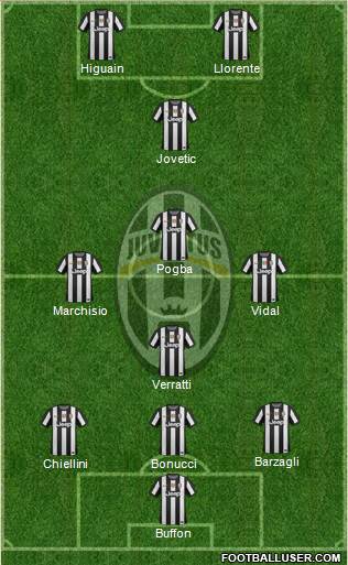 Juventus Formation 2013