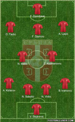 Serbia Formation 2013