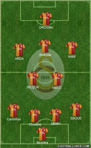 Galatasaray SK Formation 2013