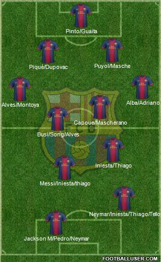 F.C. Barcelona 4-3-1-2 football formation