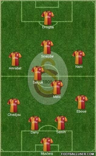 Galatasaray SK Formation 2013
