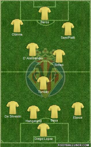 Villarreal C.F., S.A.D. Formation 2013