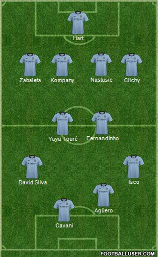 Manchester City Formation 2013