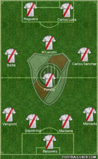 River Plate Formation 2013