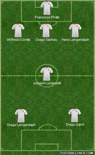 England Formation 2013