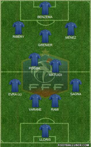 France Formation 2013