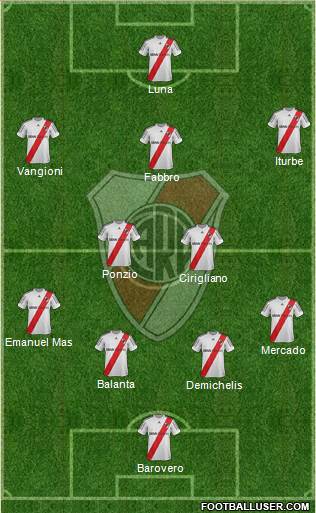 River Plate Formation 2013
