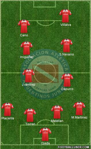 Argentinos Juniors Formation 2013