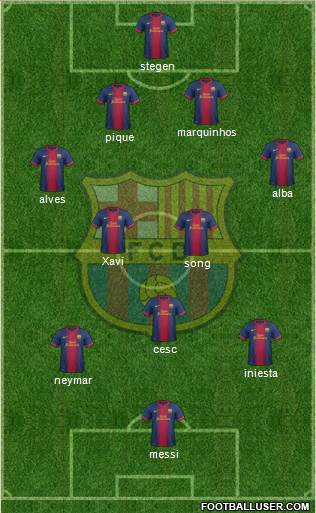 F.C. Barcelona Formation 2013