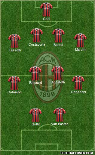 A.C. Milan Formation 2013