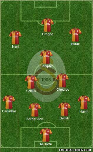 Galatasaray SK Formation 2013