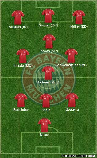 FC Bayern München Formation 2013