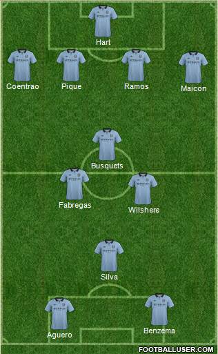 Manchester City Formation 2013