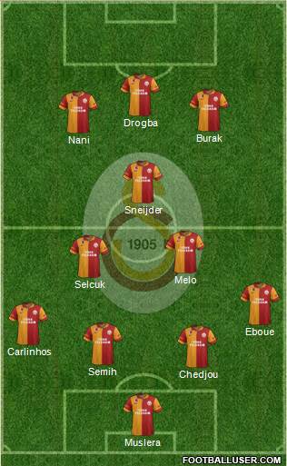 Galatasaray SK Formation 2013