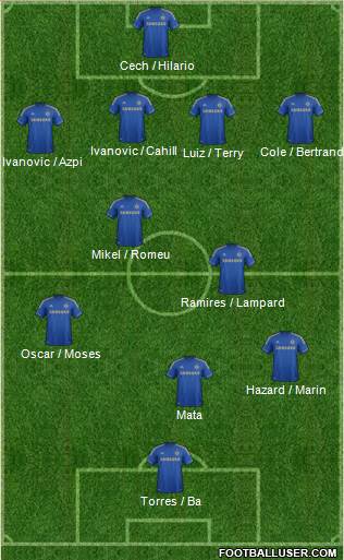 Chelsea Formation 2013