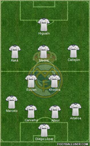 Real Madrid C.F. Formation 2013