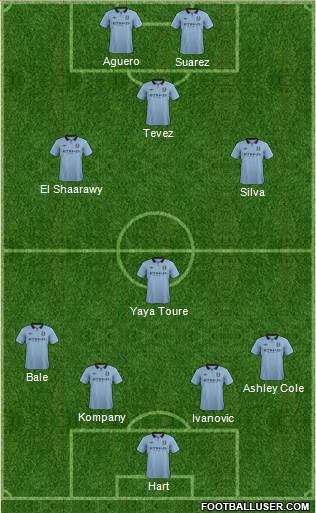 Manchester City Formation 2013