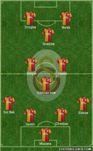 Galatasaray SK Formation 2013