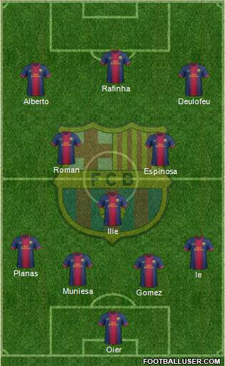 F.C. Barcelona Formation 2013