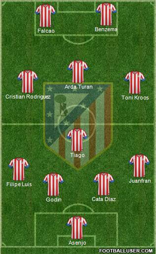 C. Atlético Madrid S.A.D. Formation 2013