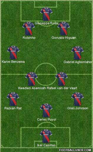 Carlisle United Formation 2013