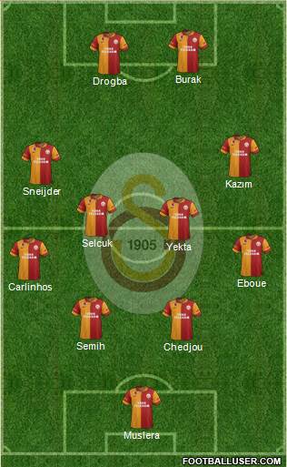 Galatasaray SK Formation 2013