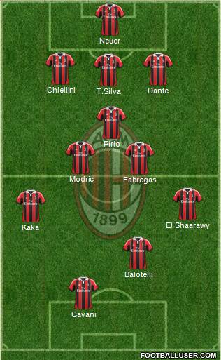 A.C. Milan Formation 2013