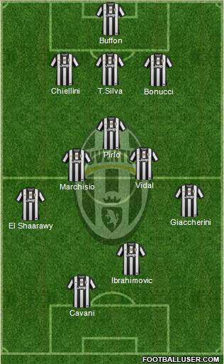Juventus Formation 2013