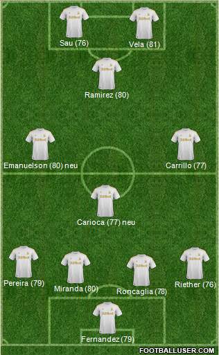 Swansea City Formation 2013