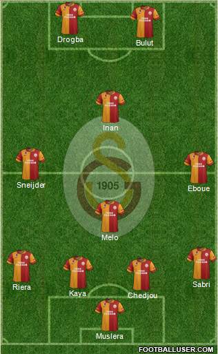 Galatasaray SK Formation 2013