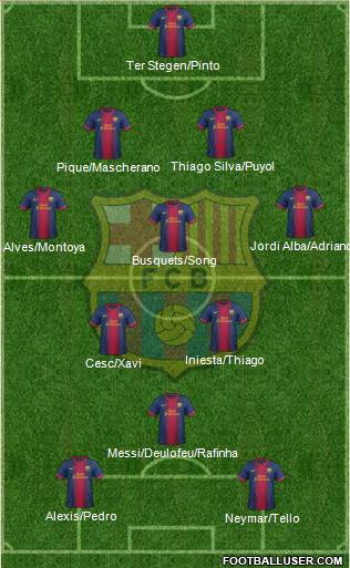 F.C. Barcelona Formation 2013