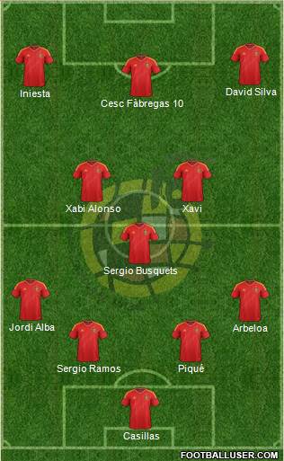 Spain Formation 2013