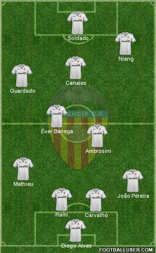 Valencia C.F., S.A.D. Formation 2013